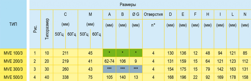 PT-MVE1-table.jpg