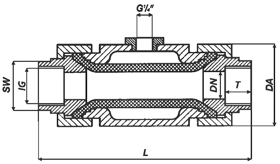 Пережимные клапаны серии VM