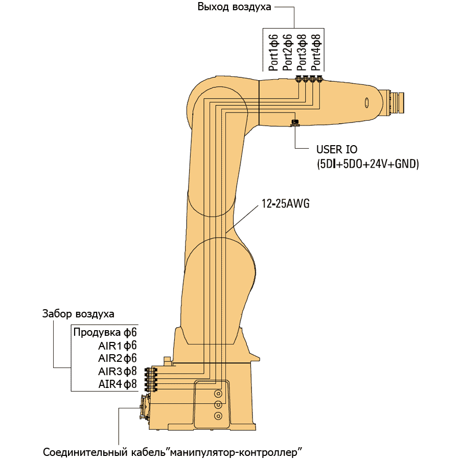 AIR15-950-integrated.gif