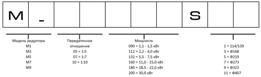 маркировка-редукторов.jpg